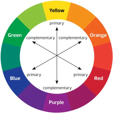 How To Choose The Perfect Colors For Your Social Media Graphics