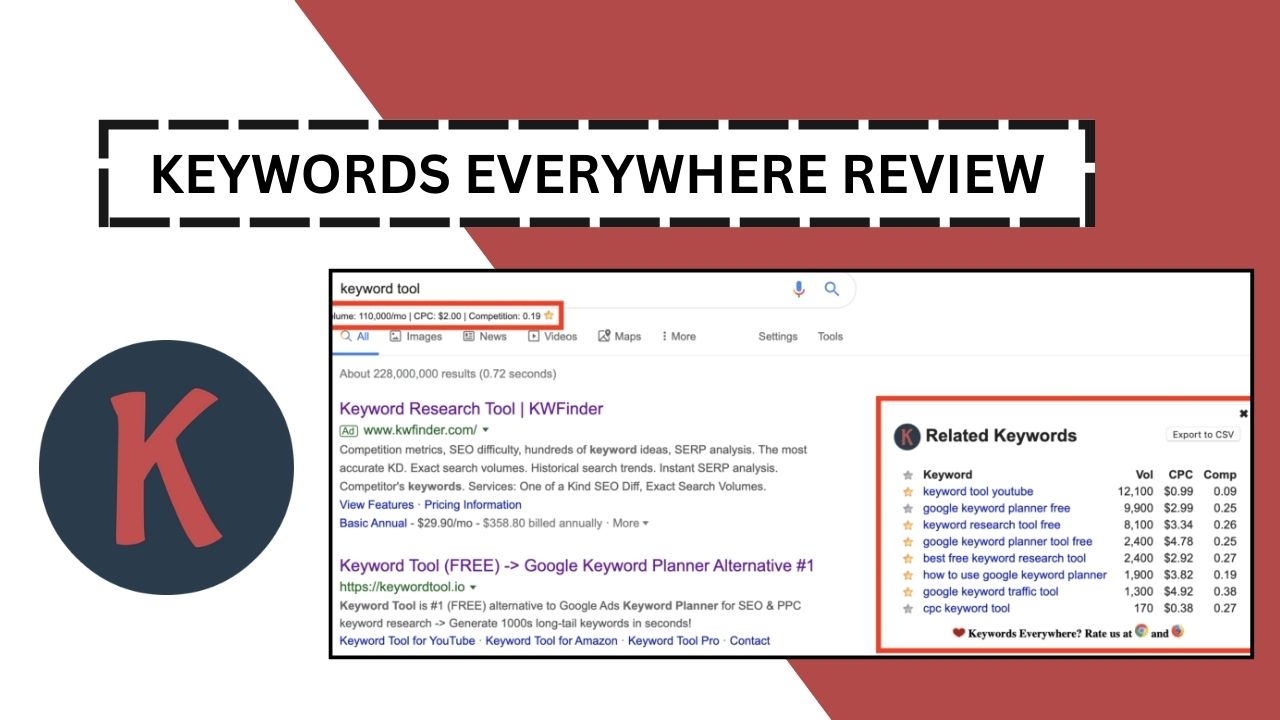 Keywords Everywhere Review