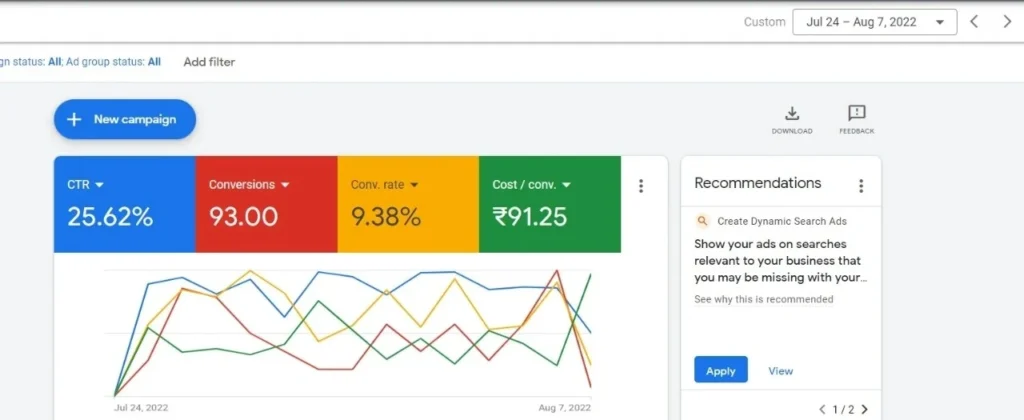 last 14 days stats of b2b leads