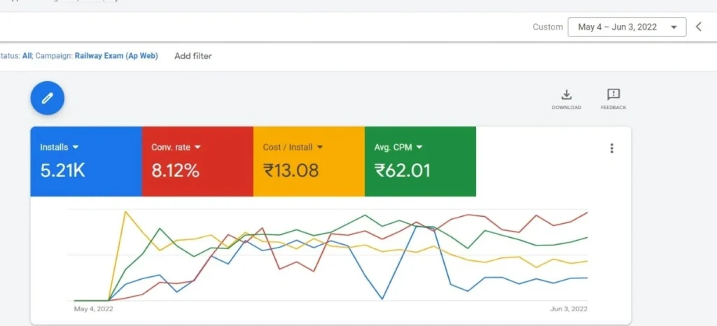 last 30 days stats campaigns