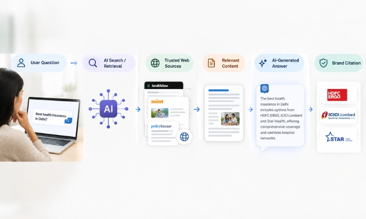 how ai chooses which brands to recommend